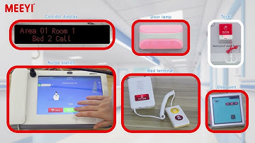 E6 Series IP nurse intercom system