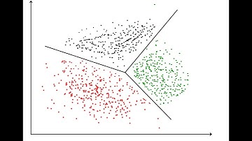 How K-Mean Clustering Algorithms Work