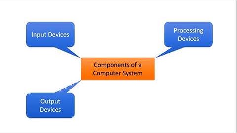 Components of a Computer System - Sinhala Tutorial