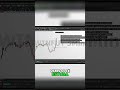 Seu conhecimento em trading é inútil sem MUDANÇA DE COMPORTAMENTO! #shorts