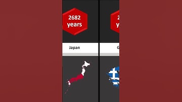 Comparison: World