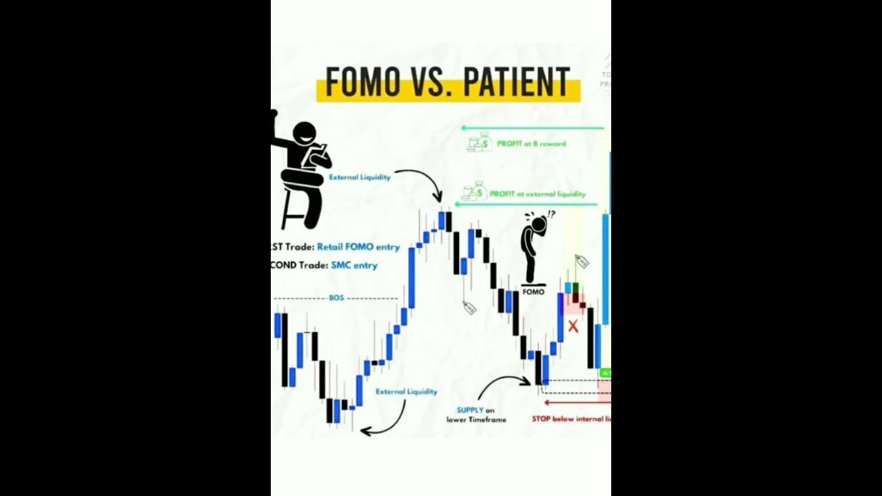 FOMO Trading  