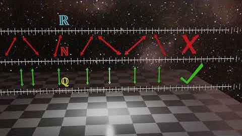 The Real Numbers. Uncountable.