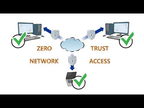 Was ist macmon SDP? Secure Defined Perimeter für Ihren ZTNA-Ansatz.
