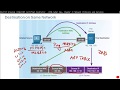 4.4 Address Resolution Protocol - Chapter 4: Network Protocols and Services, CCNA Cyber Ops,