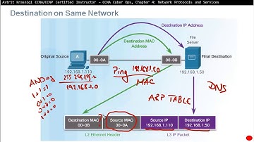 4.4 Address Resolution Protocol - Chapter 4: Network Protocols and Services, CCNA Cyber Ops,