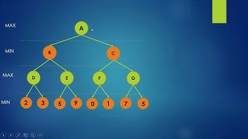 Alpha beta pruning ِAlgorithm