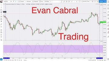 Evan Cabral 3 & 5min Charts Method | Binary Options