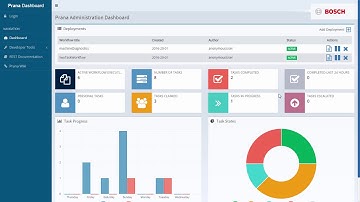 Prana - Workflow Service