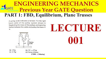 previous year GATE question Mechanics 1995 2 marks