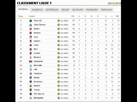Ligue 1- Résultats,Classement et Prochaines rencontres - YouTube