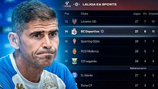 NOSSO NÍVEL ESTÁ CLARO, MAS CUMPRINDO O OBJETIVO - Modo Carreira Realista - FC 26 - S02E08