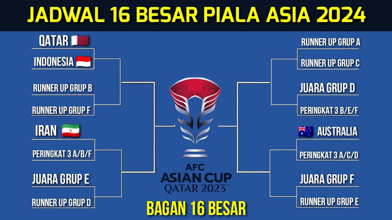 Jadwal 16 Besar Piala Asia 2024~bagan Skema Babak 16 Besar~jadwal Piala Asia 2023~ Asiancup2023