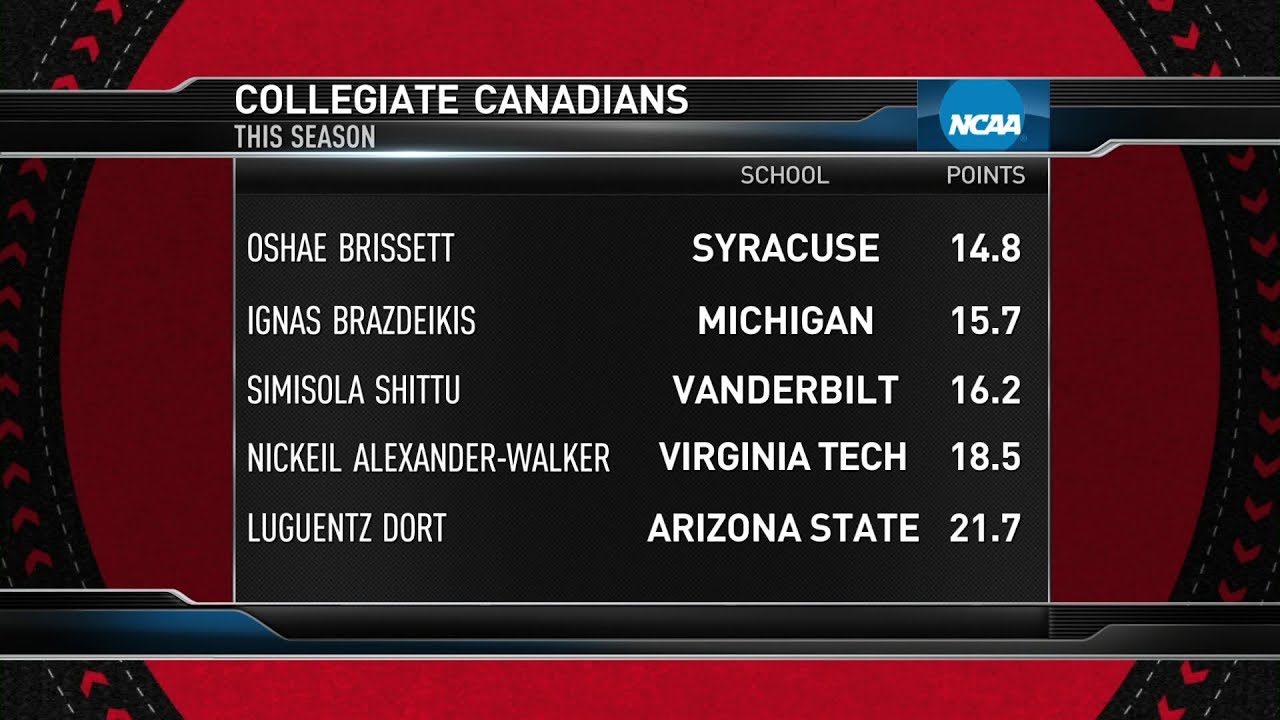 Canada's Very Own Collegians: Who You Got? | The Hangout