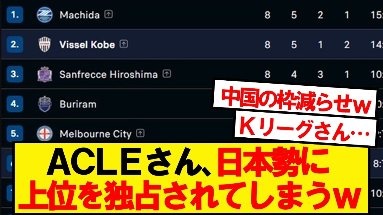 【朗報】ACLEの上位を日本勢が独占してしまうwwwww