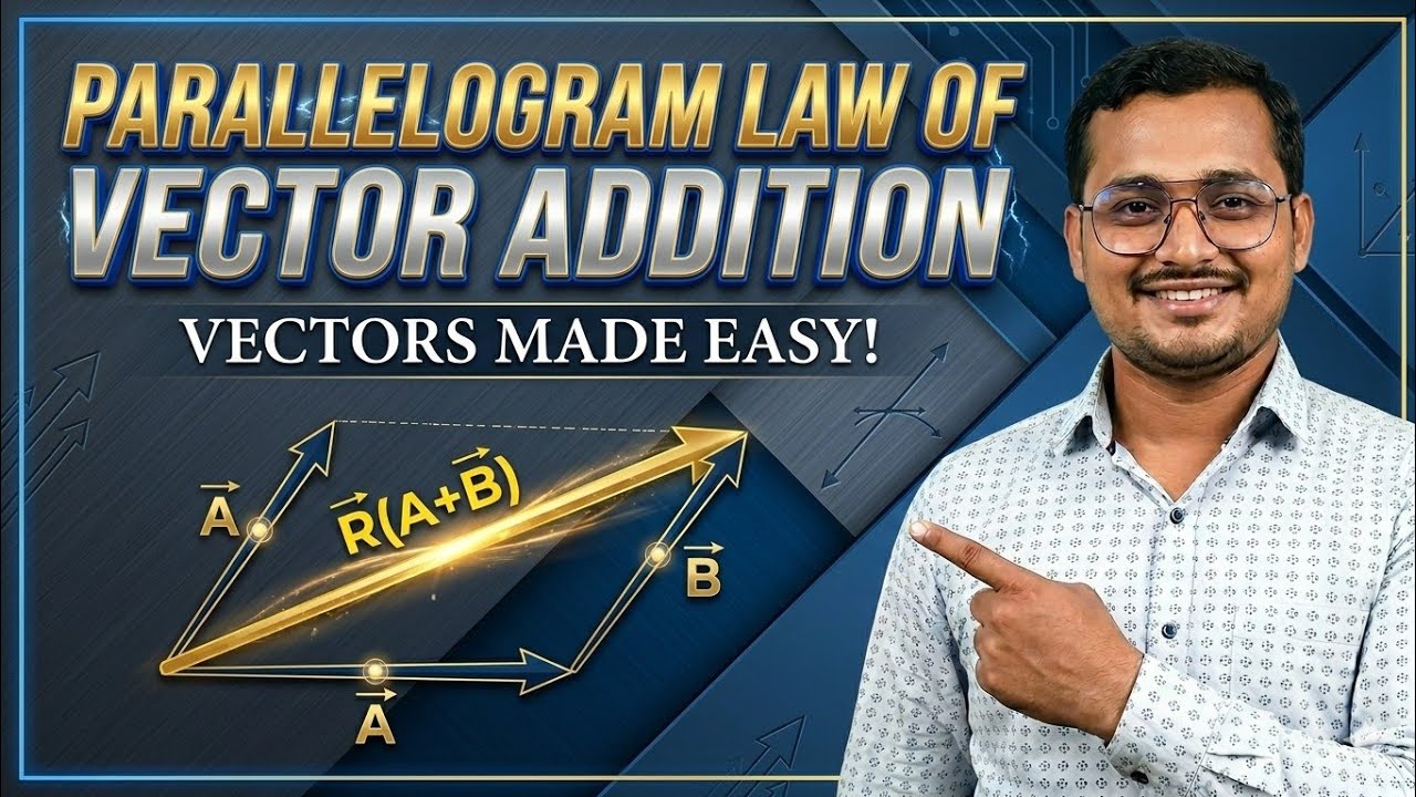 @Parellogram law of vector addition/Science Horizon 👍