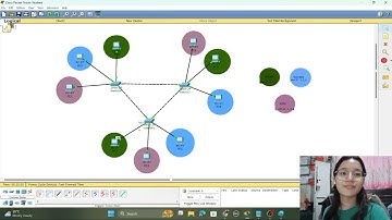 Video demonstration about VLAN/Inter-Vlan/Spanning Tree Protocol/ Router Protocol 