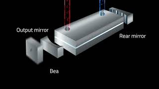 The principle of CO2 lasers