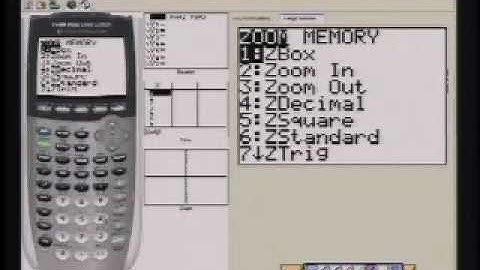 Tutorials for High School Mathematics: Graphing and Finding Roots for Quadratic and Cubic Equations