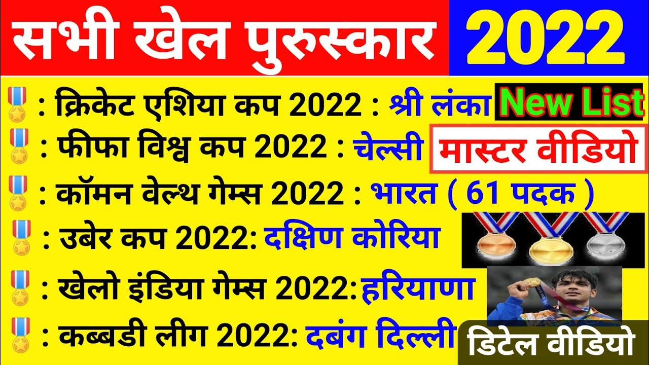 2022 Sports 2022 Current Affairs Sports Current 2022 Sports 2022 Current Affairs Sports Current