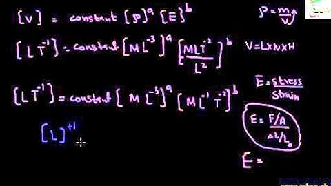 Deriving a possible Formula in Urdu :: 1st year Chapter 1 Physics in Urdu