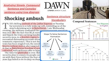 Dawn Editorial analysis with English grammar|Learn Sentence structure from English newspaper|CSS|PMS