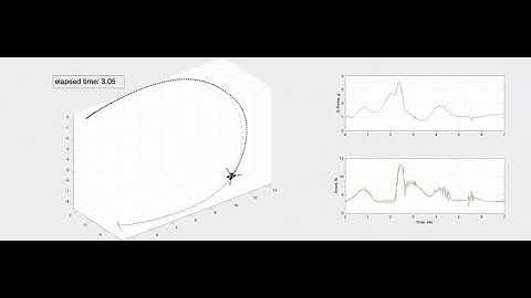 Drone control using reinforcement learning in MATLAB/Simulink