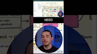 How I Save Tokens With Simple Scripts for Agentic OS Monitoring