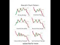 BEARISH CHART PATTERN #trading  #bearish #chartpatterns #traderlife #viral