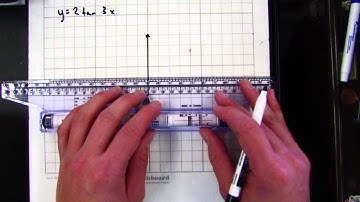 14.1: Graphing Tangents