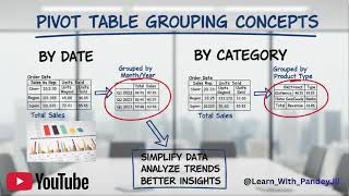 Pivot Table Date Grouping Concept || Data Analysis को आसान बनाएं || @Learn_With_PandeyJii