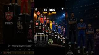 #RCP 2026 yah bataen aapke Kaun si team champion trophy khaegi comment mein bataen 🏏🏏🏏❤️
