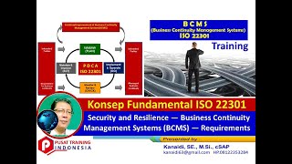 Konsep Fundamental ISO 22301-terkait penyusunan Business Continuity Management System (BCMS)