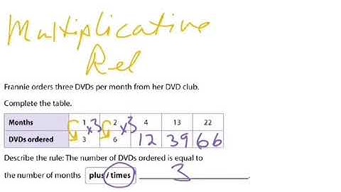 Additive & Multiplicative Relationships