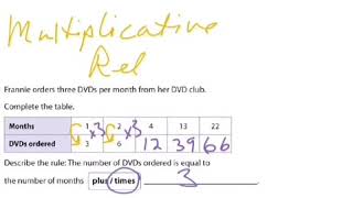 Additive & Multiplicative Relationships