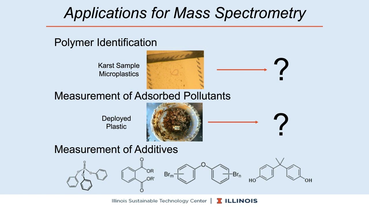 Pyrolysis GCMS The Power of Mass Spectrometry for Unveiling Plastic