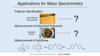 Pyrolysis GCMS The Power of Mass Spectrometry for Unveiling Plastic Contamination in the Environment