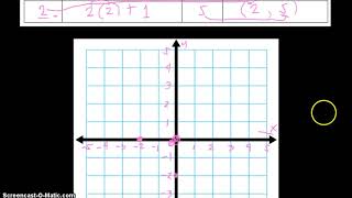 Using a Table of Values to Graph Linear Functions Part 2: Discussion: Tagalog Tutorial