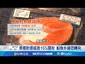 美國關稅影響