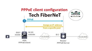 Syrotech ONT | PPPoE Configuration with Wifi Router | TecH FiberNeT - Technical Video