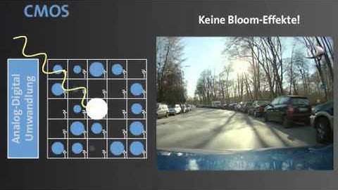 Einsatz von CMOS vs. CCD Chips in CCTV Kameras (Blooming Effekt)
