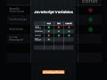 variable in javascript #javascript