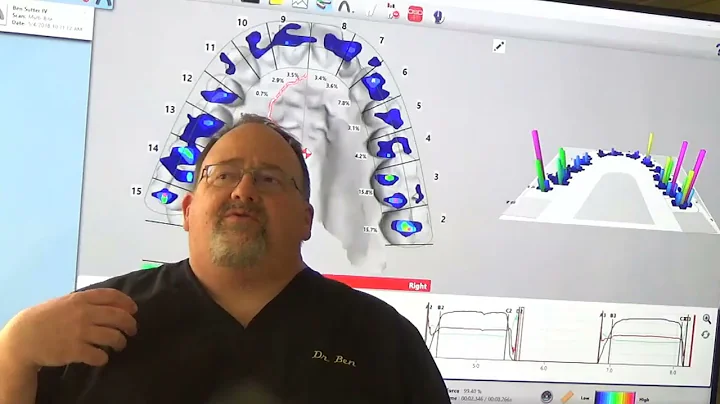 Sutter T-Scan Course June 3rd, Denver Colorado