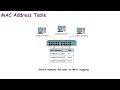 35.MAC Address Table in Switches Explained in 1 Minute | CCNA 2025