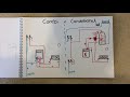 What is the difference between a combi and conventional boiler heating systems