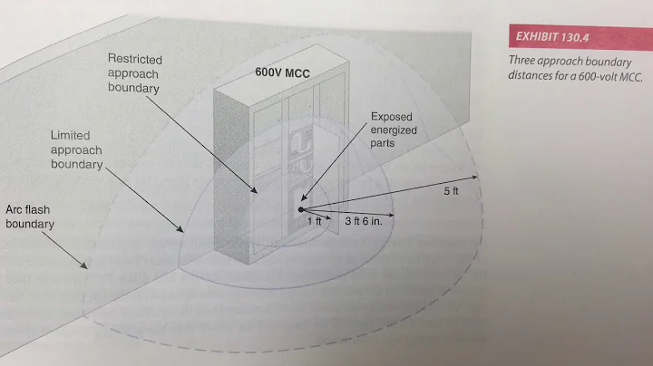 Arc Flash NFPA 70E 1