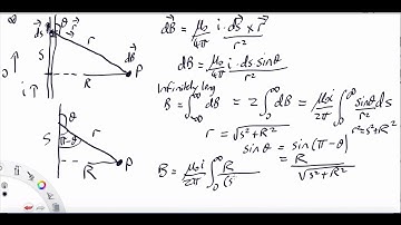 5 Biot Savart straight wire