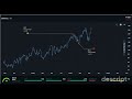 See your trades on the chart, not a spreadsheet.