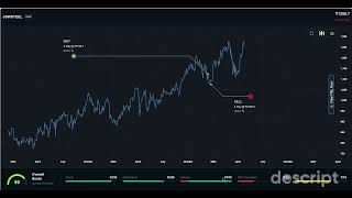 See your trades on the chart, not a spreadsheet.