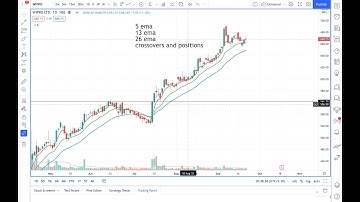BEST STRATEGY OF MOVING AVERAGES.EMA CROSSOVERS AND TRAILING STOPLOSS